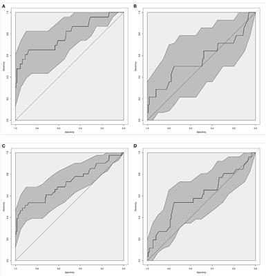 Diagnostic Accuracy of Infection Markers to Diagnose Infections in Neonates and Children Receiving Extracorporeal Membrane Oxygenation